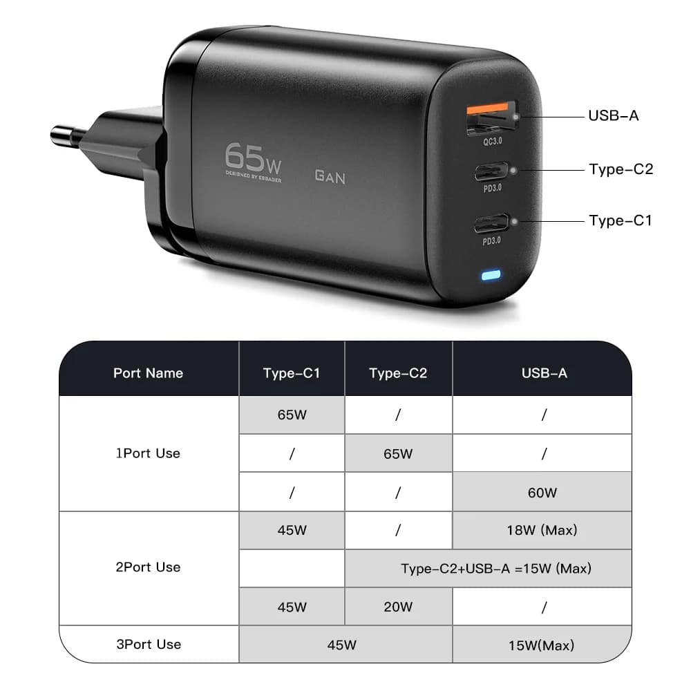 Cargador GaN para portátil USB-C de 65W, PPS
