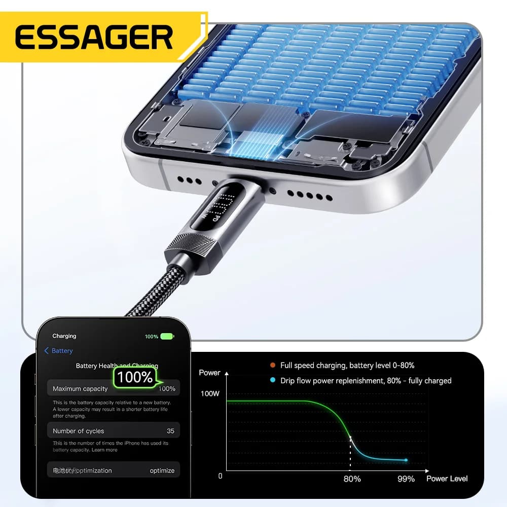 Cable de coche USB-C a USB-C tipo muelle de 100 W